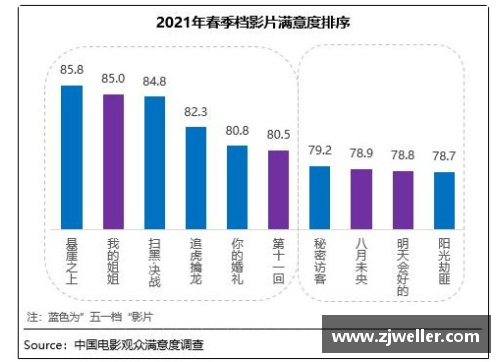 春季档观众满意度创新高，《悬崖之上》居榜首-中国日报网